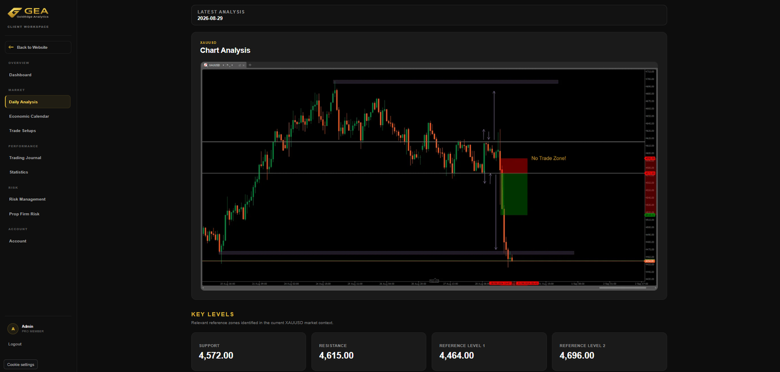 GoldEdge Analytics Daily Analysis preview