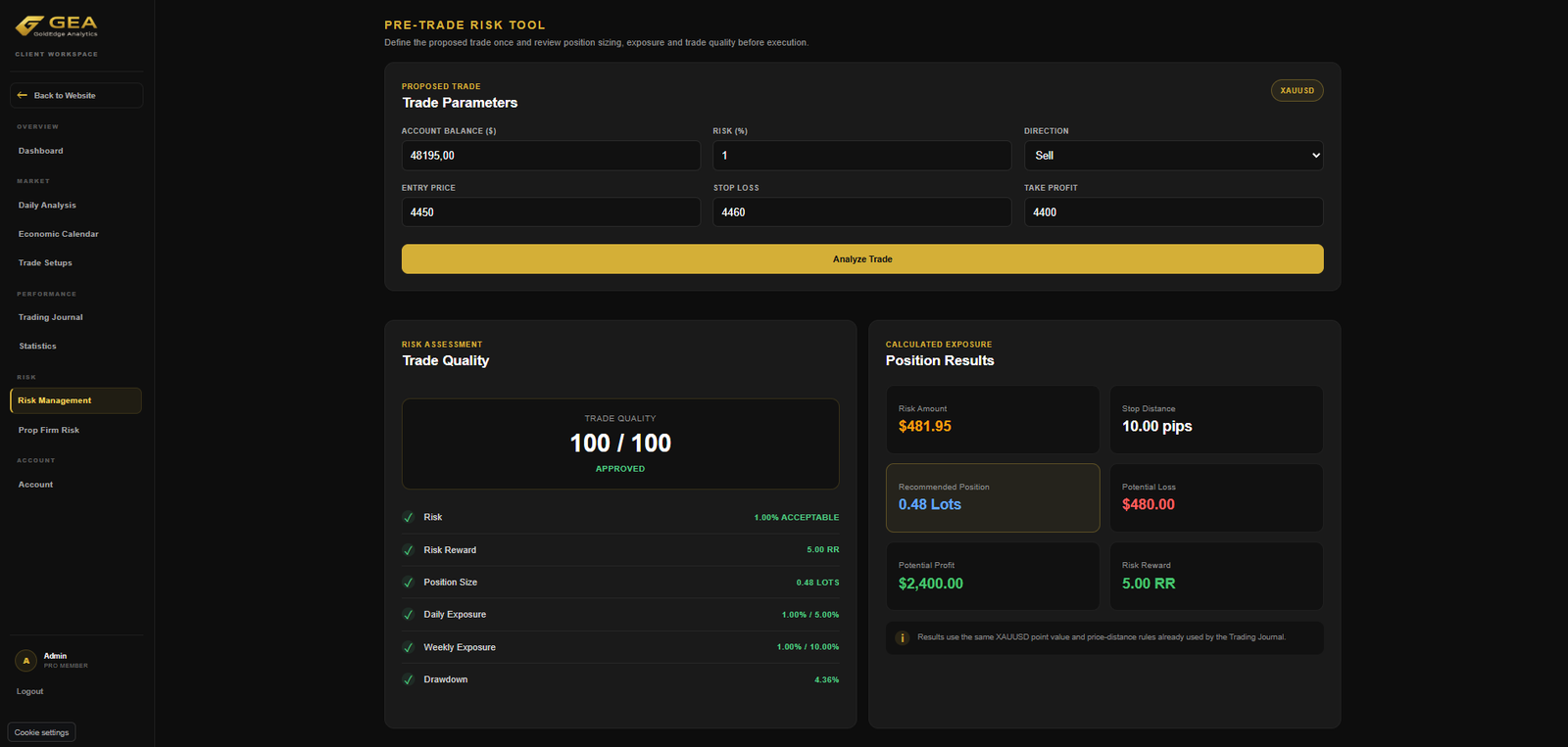 GoldEdge Analytics Risk Management preview